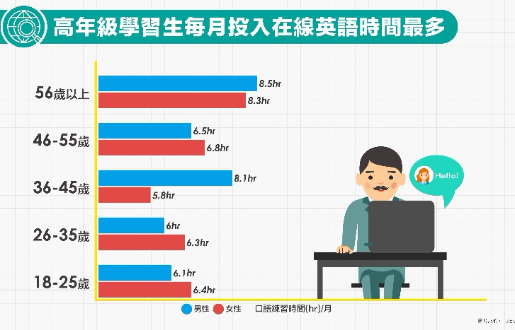 老闆不是幹假的光這件事花掉的時間就比員工多出16小時 信傳媒