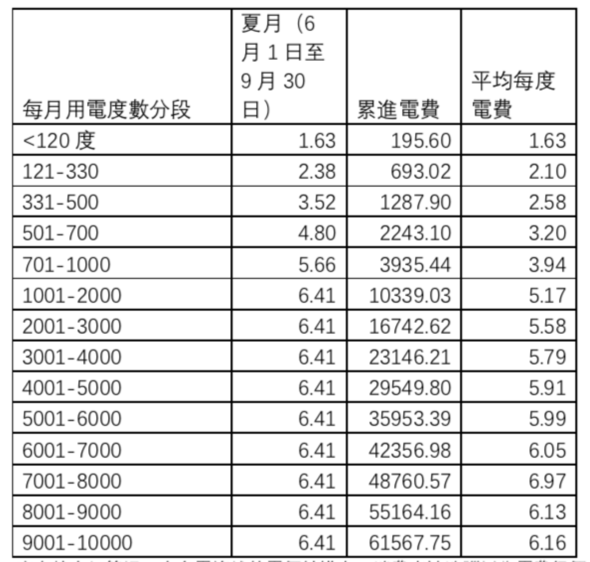 å°é›»èˆ‡æƒ¡çš„è·é›¢æ¯