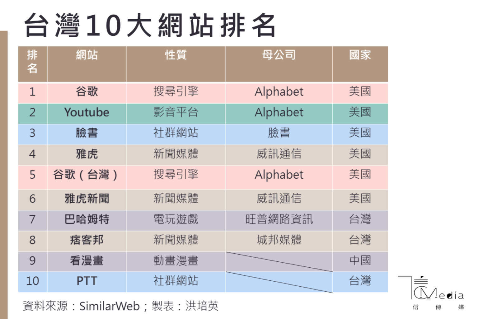 大陸 色情 網站