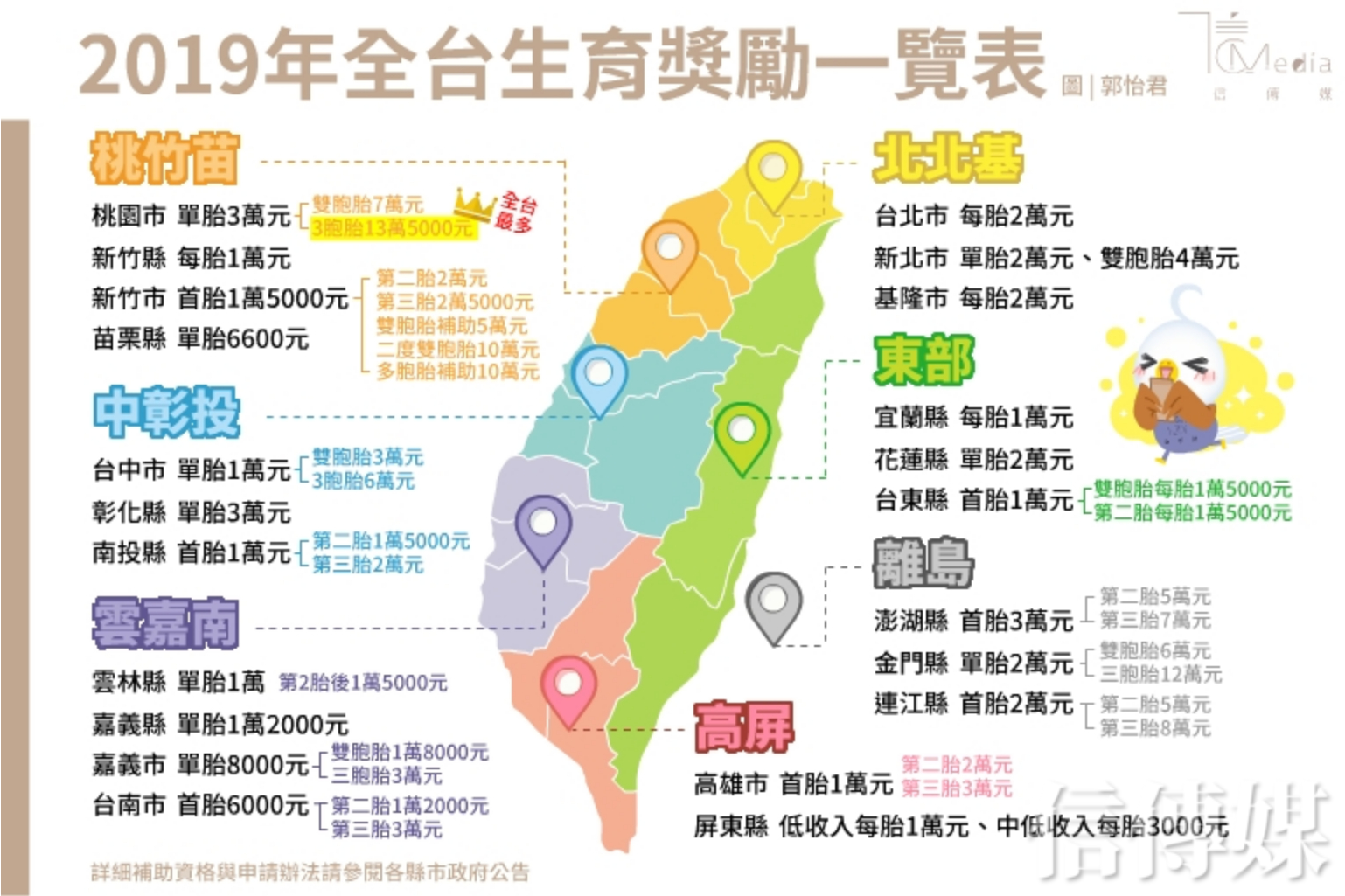 爸媽看過來 生小孩哪個縣市福利最好 一次掌握全台生育獎勵政策 信傳媒