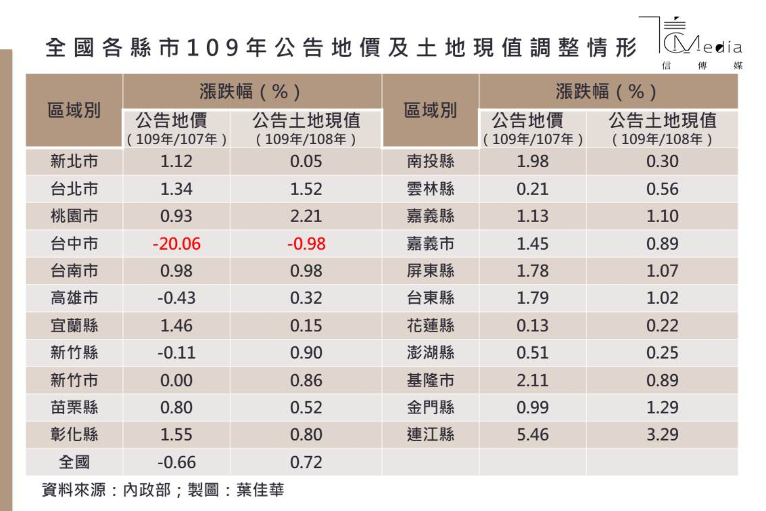 盧秀燕的 輕稅簡政 踩了財長蘇建榮紅線 信傳媒